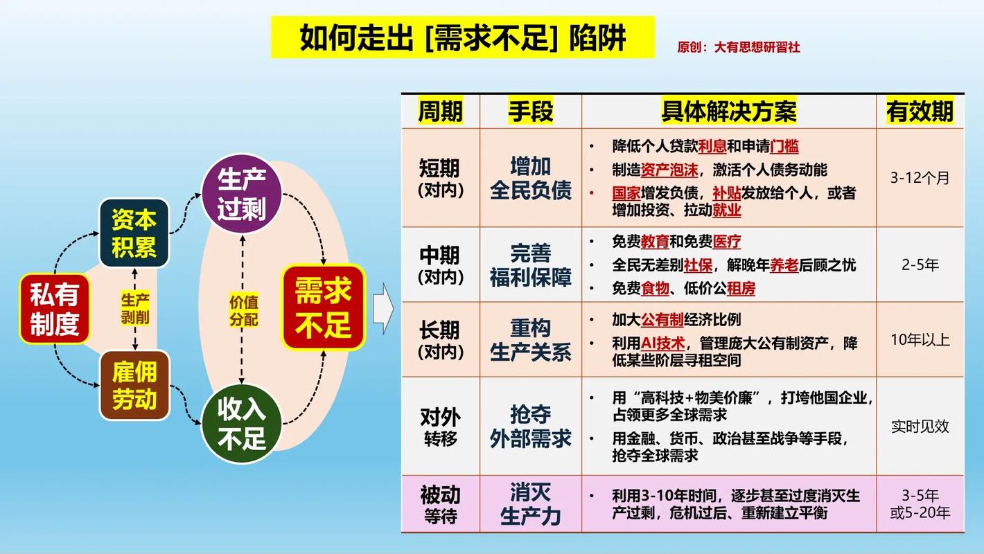 用户真实需求：怕资产安全问题、烦操作复杂、懵搞不懂Gas费