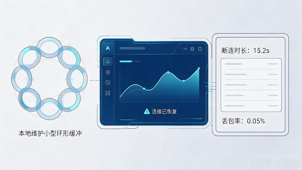 数字货币实时报价系统：行情延迟和数据源这两点最关键