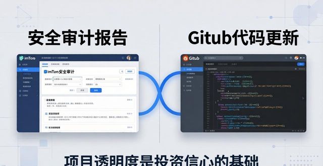 imToken正版网站怎么找？市场调研教你建立投资信心