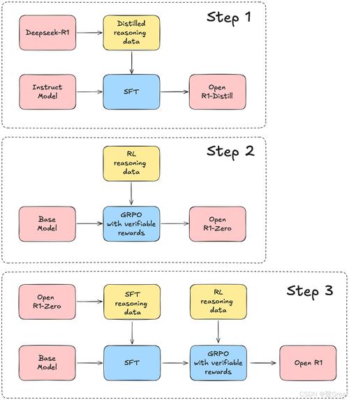 团队如何安全管理imToken新地址？多重签名与审批流程详解