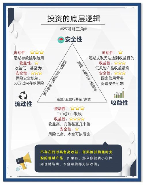 imToken 3.0投资指南：用官网安全钱包，做理性投资决策
