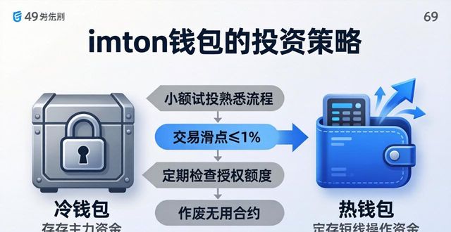 imToken钱包下载后如何高效投资？