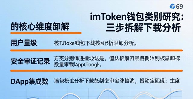 imToken钱包类别研究：三步拆解下载分析