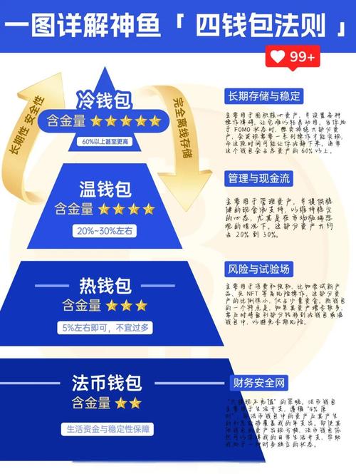 imToken冷钱包安全使用指南：资产保管与投资策略