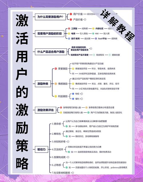 imToken免费版如何设计激励机制，让用户更愿意参与和互动？