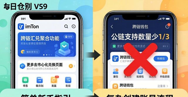 imToken钱包官网下载指南 对比主流数字钱包核心特点