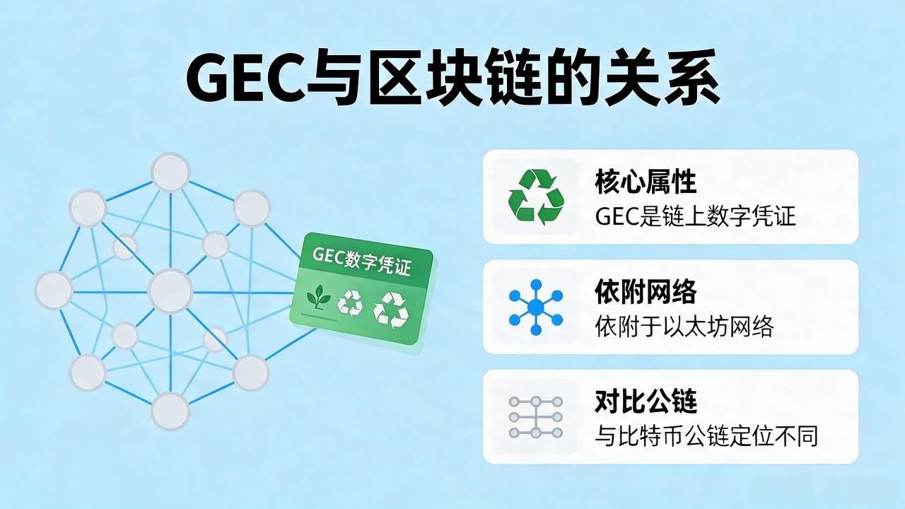 gec数字货币是不是区块链技术？普通人最关心的真相