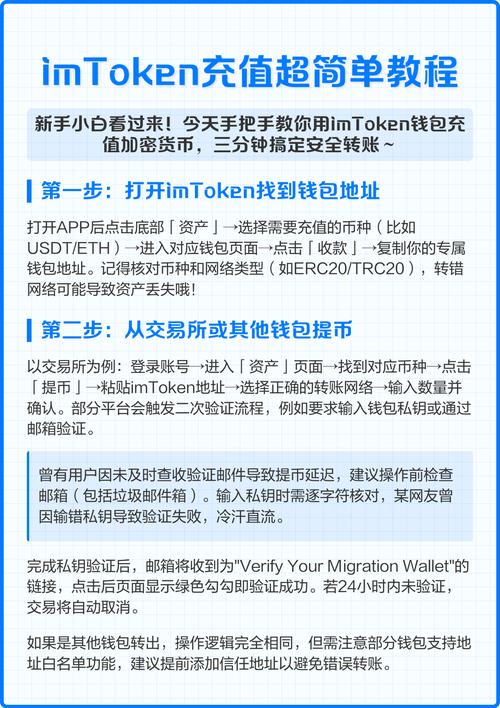imToken钱包官方App下载与加密货币投资新手入门指南