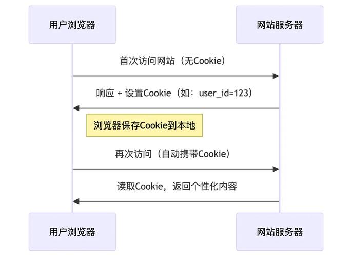 imToken官网下载与社区指南：安全使用教程、DeFi/NFT讨论交流