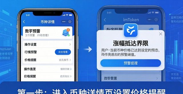 盈利目标规划怎么写_学习如何在imToken正版网站上设定盈利目标？_盈利目标怎么算