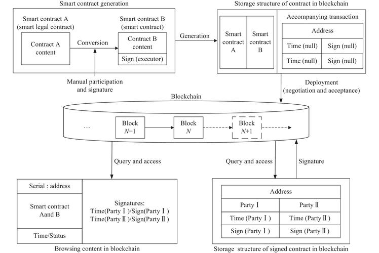 imToken如何调用智能合约？网络选择、DApp入口、授权安全三步走