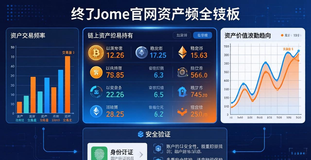 imToken官网资产看板：资金跨链总览与自主使用指南