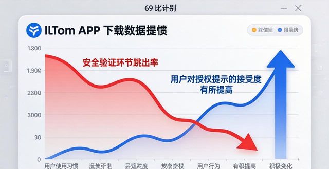 最新imToken下载入口的用户行为与市场变化_最新imToken下载入口的用户行为与市场变化_最新imToken下载入口的用户行为与市场变化