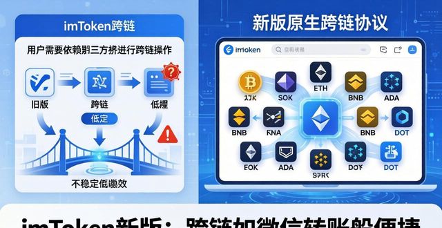 imToken最新版本下载的技术解析与市场前景_前景分析概念_前景分析是什么意思
