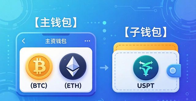 imToken官网下载后，三步搞定数字资产管理