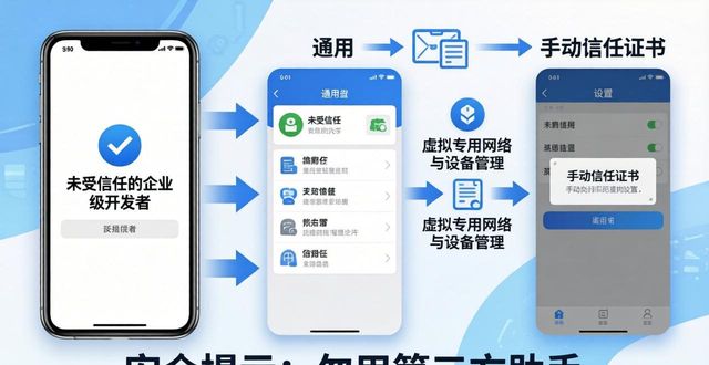 imToken苹果下载问题全解答 最新版安装必看