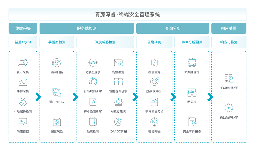 imToken新版安全吗？技术架构与密钥保护深度解析