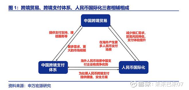 imToken国际版如何提升团队跨境协作效率并降低支付成本？